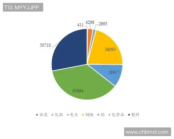 欧盟碳边境调节机制与全球碳市场共享逐步开启